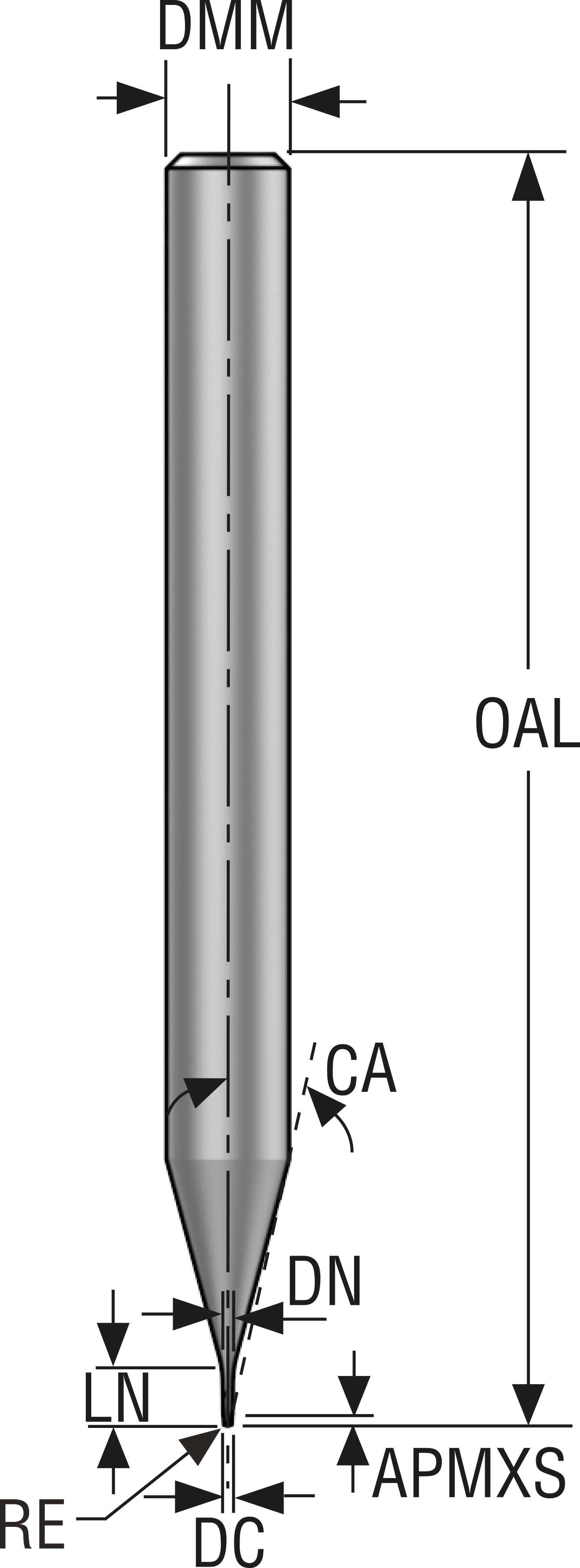 PINNFRÄS HM JME142005J2R005Z2. 0-HXT