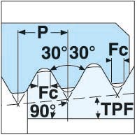 SKÄR 22ER4PAC CP500
