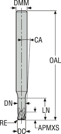 PINNFRÄS HM JH142020G2R050.0Z4 -HXT