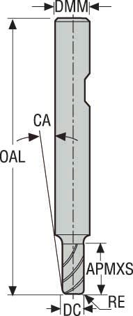 PINNFRÄS HM 760040R040Z2.0A-MEGA-64W