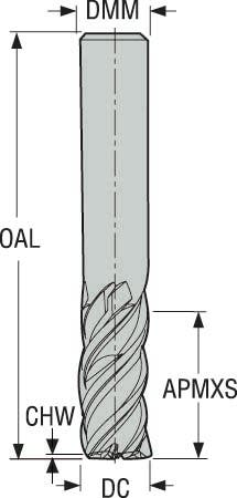 PINNFRÄS HM 5540250Z4.0-SIRON-A