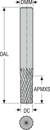 PINNFRÄS HM 871100.0