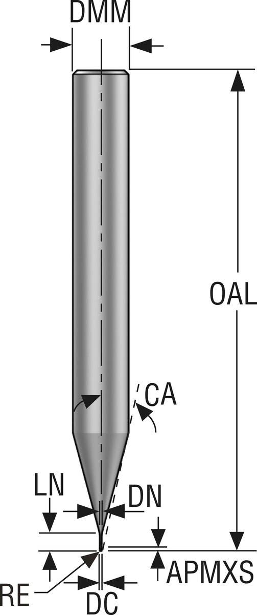 PINNFRÄS HM JME142008G2R005Z2. 0-HXT