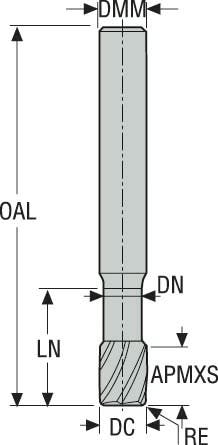PINNFRÄS HM 421200R250Z2-MEGA-T