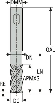 PINNFRÄS HM JHP951160E2R050.3Z4-SIRA