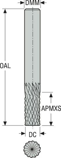 PINNFRÄS HM 8710375.0-DURA