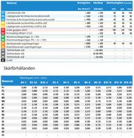 Borr 12xD inv.kyl Ø3 TiAlN BLDC212D030030SIK ISO P+K