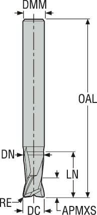 PINNFRÄS HM JH142080E2R300.0Z5 -HXT