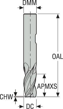 PINNFRÄS HM JS453160D2CZ3.3- HEMI