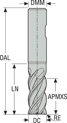 PINNFRÄS HM JHP770250E2R100.3Z5A-SIRA