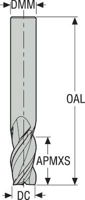 PINNFRÄS HM JS413060D3SZ3.0