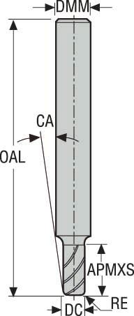PINNFRÄS HM 760040R020Z2.0A-MEGA-64