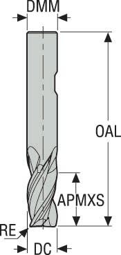 PINNFRÄS HM JS452160E2R200Z2 .3-HEMI