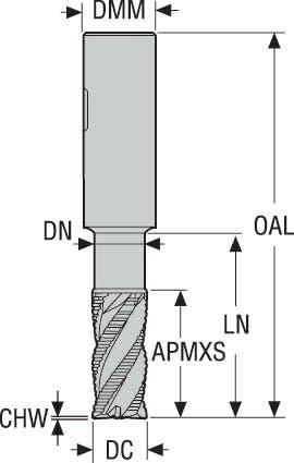 PINNFRÄS HM JHP993040F2C.3Z3-SIRA