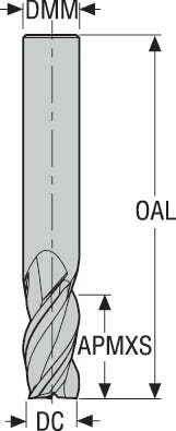 PINNFRÄS HM JS413100D2SZ3.3