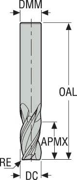 PINNFRÄS HM JS453060D2R050Z3 .0-HEMI