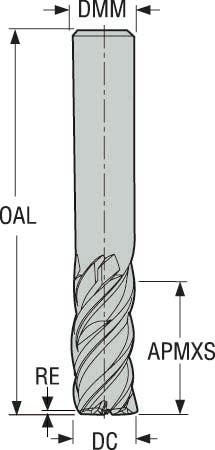 PINNFRÄS HM 5540625R015Z4.0-SIRON-A