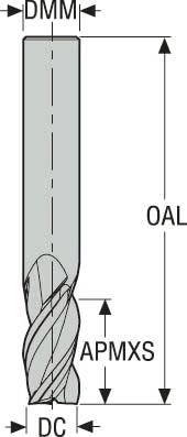 PINNFRÄS HM  JS413100D2SZ3.0