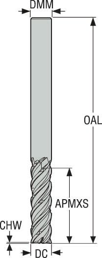 PINNFRÄS HM 5540500R125Z4.3-SIRON-A