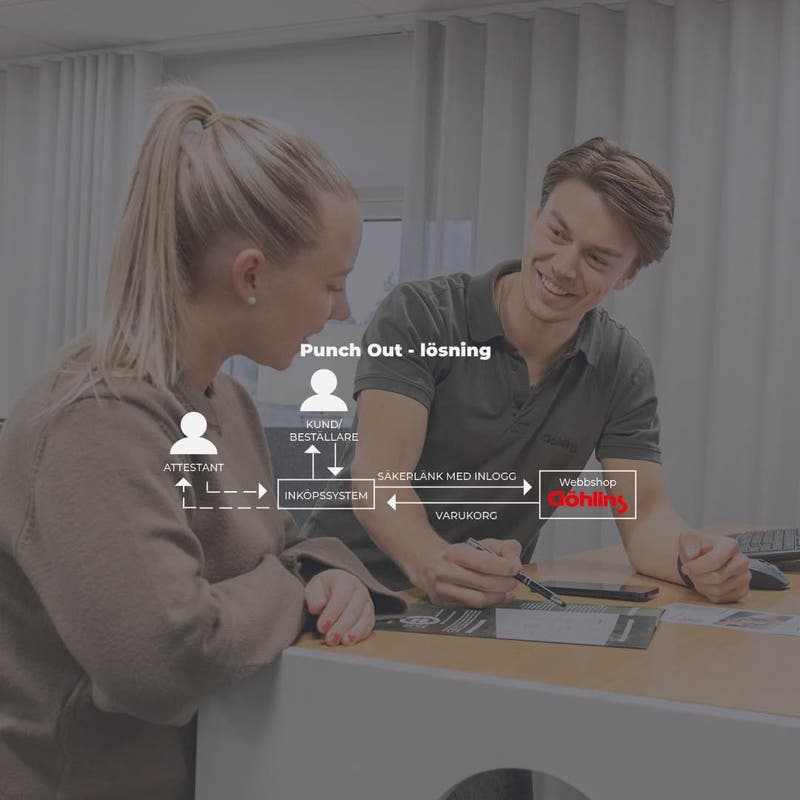 Så fungerar det steg för steg: