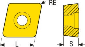 SKÄR CCMX08T308-E07 HX