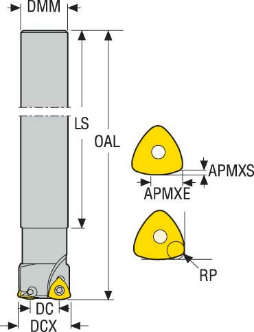 FRÄS R217.21-2532.0-R125.2A