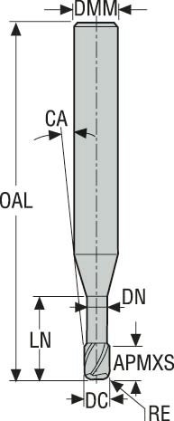 PINNFRÄS HM 120050-MEGA-64