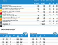 PinnfräsØ6 AlCrN c0,1 4-sk BLW4L06038VN ISO P+K