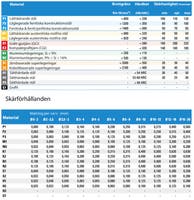 Borr 3xD Ø9,2 TiAlN BLDC203D092030S ISO P+K