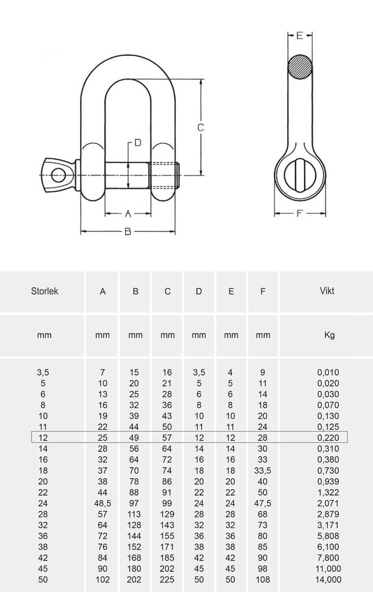 SCHACKEL 12 MM OKLASSAD FÖRZINKAD