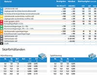 PinnfräsØ8 AlCrN c0,2 4-sk BLW4L08038VN ISO P+K