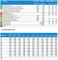 Borr 8xD inv.kyl Ø3 TiAlN BLDC208D030030SIK ISO P+K