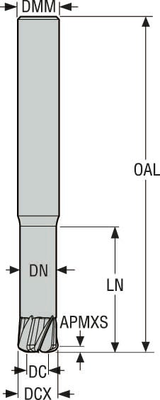 PINNFRÄS HM 980100-MEGA
