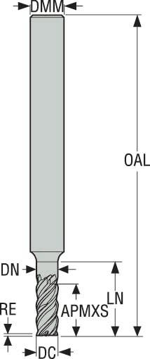PINNFRÄS HM JS554030G2R015.0Z4-SIRA