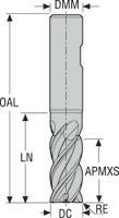 PINNFRÄS HM JHP770250E2R100.3Z5A-SIRA