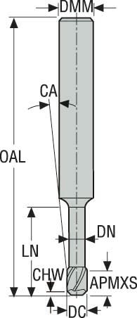 PINNFRÄS HM 170040.0-MEGA-64