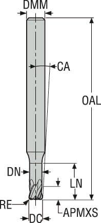 PINNFRÄS HM JH142020G2R050.0Z4 -HXT